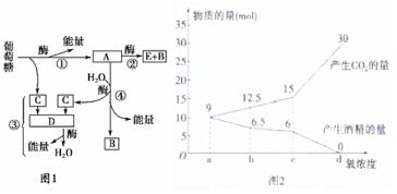 我國食品加工企業(yè)每年都會產(chǎn)生大量高濃度有機廢水.如直接排放會造成嚴重污染.固定化酶技術可應用于高濃度有機廢水的處理.科研人員對固定化蛋白酶進行了以下實驗研究.實驗一