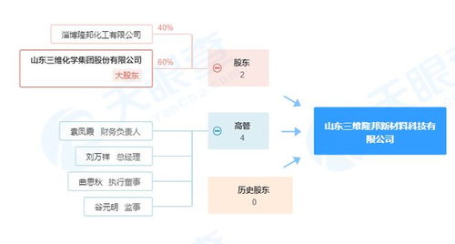 三維化學于山東淄博參設新材料科技公司