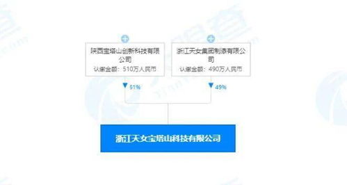 再收購(gòu)一家涂企,與名企成立合資公司,寶塔山漆步入發(fā)展 快車(chē)道